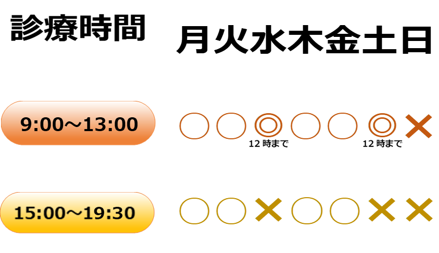 診療時間 9:00~13:00/15:00~19:30(水曜・土曜の午前は12時まで、水曜午後・日曜は休診)